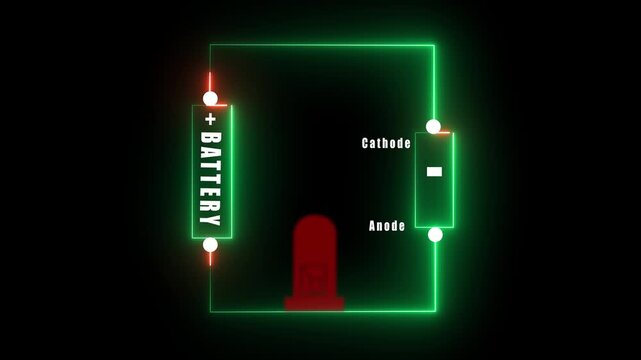 A technical neon glowing circuit diagram illustration featuring a battery connected to an electronic component with labeled cathode and anode on black background.
