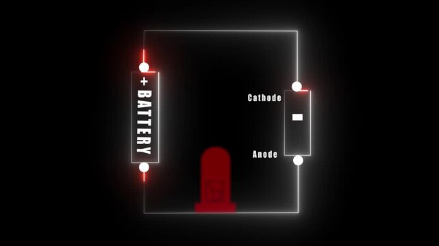A technical neon glowing circuit diagram illustration featuring a battery connected to an electronic component with labeled cathode and anode on black background.
