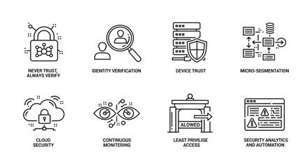 Essential security measures for modern networks
