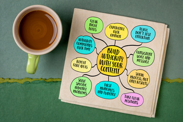 Building authority with your content. Authority is not claimed; it is earned through consistency, clarity, and demonstrated competence over time. Infographics mind map.