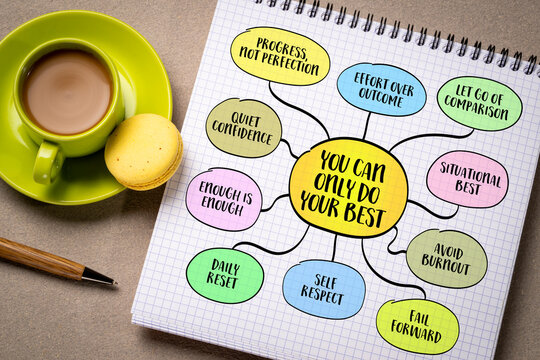 You can only do your best, reminder to release the illusion of control over outcomes and instead commit fully to the process with honesty, effort, and integrity. Infographics mind map.