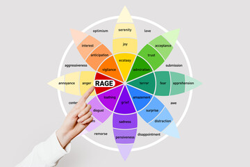 Emotion rage. Female hand points to the word rage on the wheel of emotions