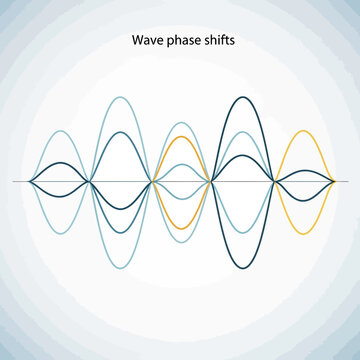 Multiple colored waves showing phase shifts on a horizontal line.