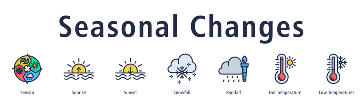 Seasonal Changes web banner icon vector illustration with icons of Season, Sunrise, Sunset, Snowfall, Rainfall, Hot Temperature, and Low Temperatures.