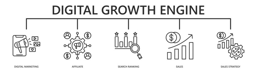 digital growth engine web banner icon vector illustration with digital marketing, affiliate, search ranking, sales, sales strategy © saedesignn