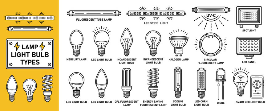 Electric light bulb lamp, glass lightbulb shape type, led, incandescent, fluorescent energy saving tube, halogen, UV, mercury, sodium electricity lighting equipment line icon. Diode, spotlight. Vector