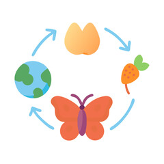 Circular cycle including Earth, fruit, carrot and butterfly