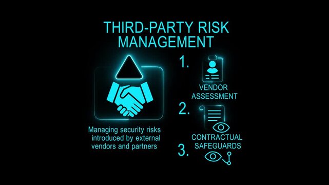 Third-Party Risk Infographic with Vendor Assessment for Cybersecurity Management 4k video.