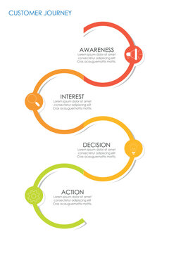 Customer journey infographic presentation template for digital marketing diagram framework. Timeline infographic vector illustration.