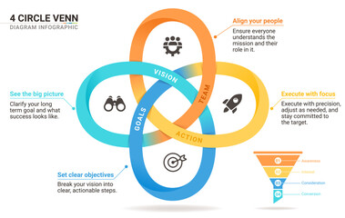 4 Circle Venn diagram infographic template. Interlocking Mobius strip loops with icons for business presentation.