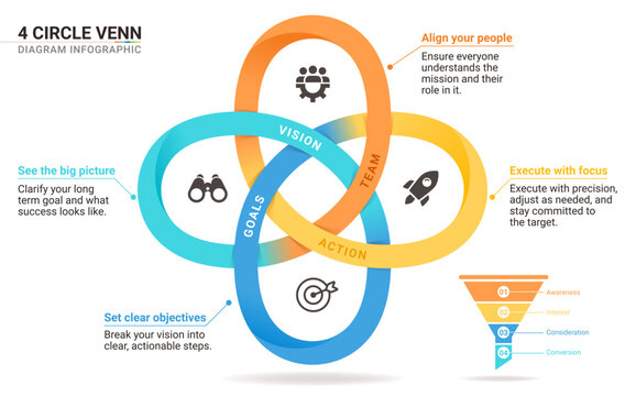 4 Circle Venn diagram infographic template. Interlocking Mobius strip loops with icons for business presentation.