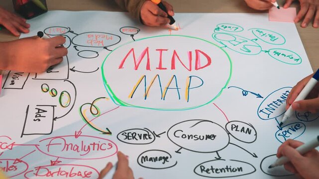 Vibrant mind map illustration filled with handwritten notes and drawings showcasing a collaborative brainstorming session for effective planning and creative thinking. SACTR