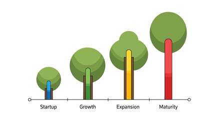 business growth stages lifecycle infographic showing startup growth expansion and maturity as stylized trees ideal for strategy presentations