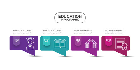 Education infographic template composed of 4 chat bubble.
