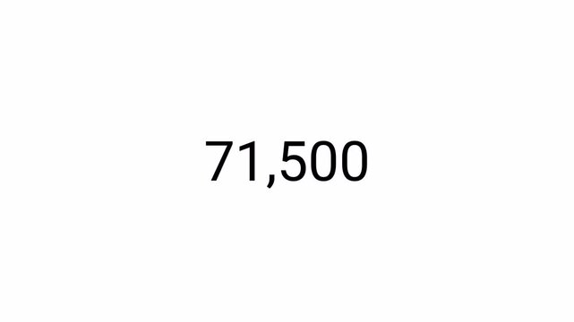 Number counter animation from zero to one lac numbers in 4k on a transparent background, 0 to 100,000 animated number counter with alpha channel best for like, views and amount concepts. 