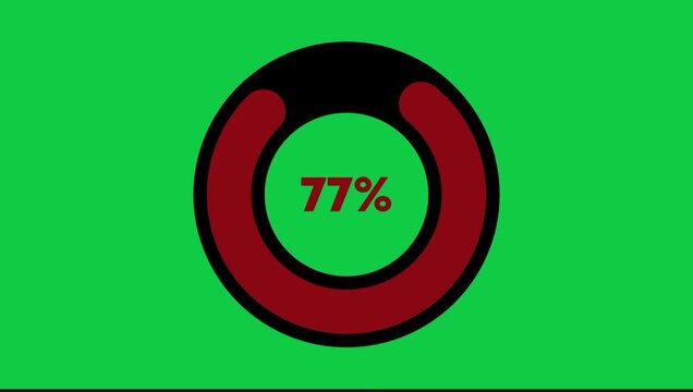 Circular Progress Infographic Indicator on Green Background
