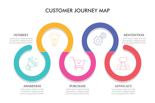 Customer journey infographic presentation template for digital marketing diagram framework. Timeline infographic vector illustration.