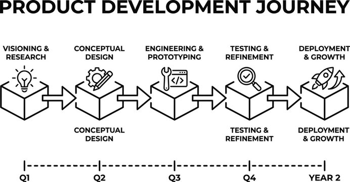 Product development roadmap timeline vector illustration - Powered by Adobe