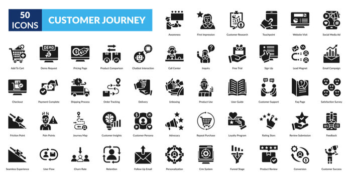 Custome Journey Glyph Icon Set. Awareness, First Impression, Customer Research, Touch Point, Website Visit, Social Media Ads, Email Marketing