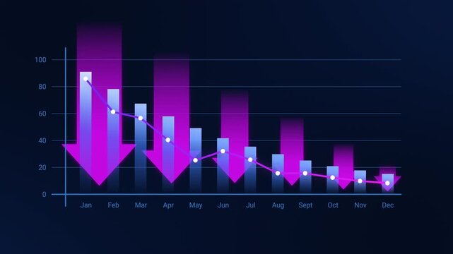 Animated monthly data visualization bar and line chart with pink downward arrow over the year. Showing a decreasing trend in business performance for financial loss and analysis visuals