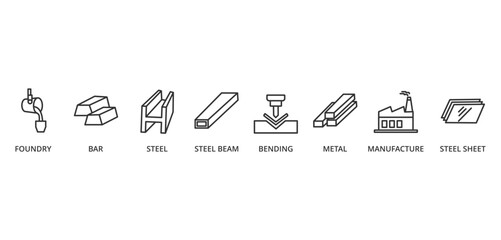 metal industry banner icon concept with icon of  foundry, bar, steel, steel beam, bending, metal, manufacture, steel sheet,
