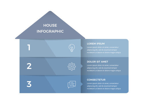 House shaped infographic with three horizontal sections, icons and text blocks