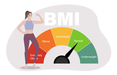 Healthy BMI Status and Physical Fitness Representation