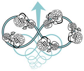 無限の自己改造ループからの飛躍