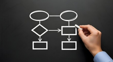 Understanding flowchart diagrams a guide to reading and creating effective flowcharts for business process