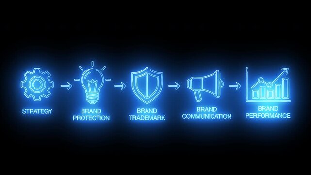 Brand Protection And Trademark Management Workflow Showing Identity Security And Communication Control System