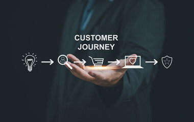 Customer journey concept showing digital path from awareness to purchase and loyalty, illustrating user experience, marketing strategy, conversion funnel, and brand engagement.