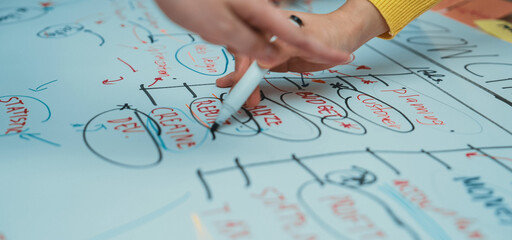 A dynamic scene showcasing hands engaged in a brainstorming session, highlighting collaboration through colorful mind mapping on a table. Ideal for themes of teamwork and strategy. SACTR
