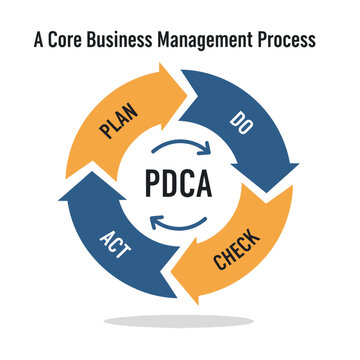 PDCA Cycle Diagram: Plan, Do, Check, Act - Business Management Process
