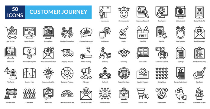 Customer Journey Line Icon Set. Awareness, First Impression, Customer Research, Touchpoint, Website Visit, Social Media Ad, Email Campaign