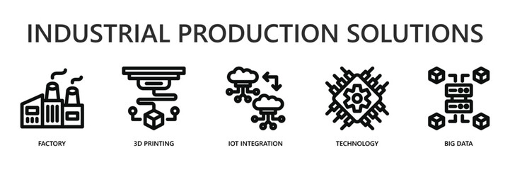 Obraz premium Industrial Production Solutions Web Banner Icon Vector Illustration Concept With Factory, 3D printing, Iot integration, Technology, Big data