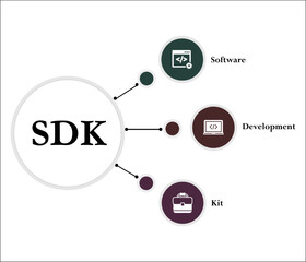 SDK - Software development kit acronym. Infographic template with icons and description placeholder