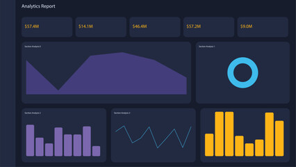 A dark-themed digital analytics report dashboard displaying various data visualizations including charts and key performance indicators for business analysis.