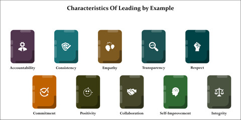 ten characteristics of leading by example. Infographic template with icons and description placeholder