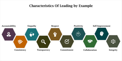 ten characteristics of leading by example. Infographic template with icons and description placeholder