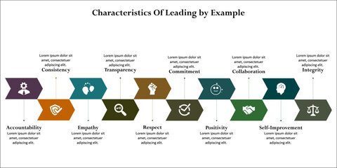 ten characteristics of leading by example. Infographic template with icons and description placeholder