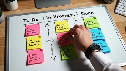 Kanban board with sticky notes showing project progress and workflow.