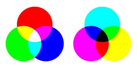 光の三原色RGBと色の三原色CMYKの加法混色と減法混色の図解ベクターイラストのセット