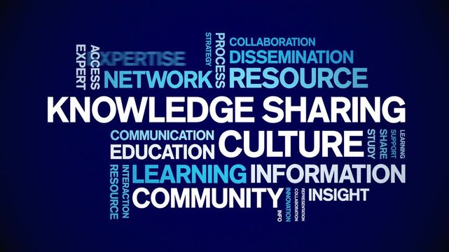 Knowledge Sharing Culture animated word cloud-text design animation tag kinetic typography seamless loop.