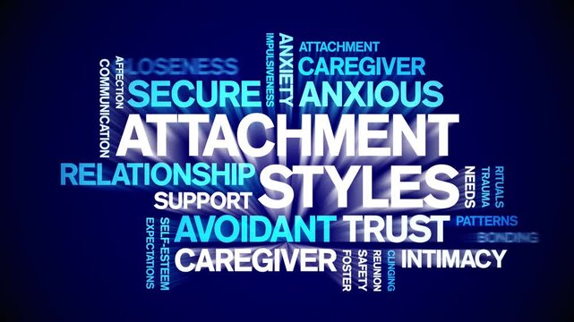 Attachment Styles animated word cloud-text design animation tag kinetic typography seamless loop.