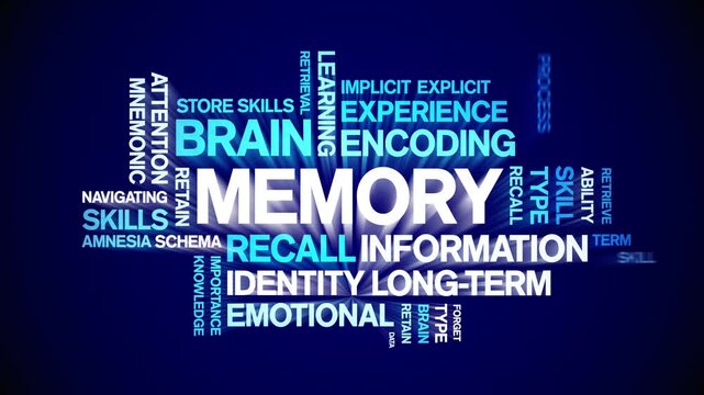 Memory animated word cloud-text design animation tag kinetic typography seamless loop.
