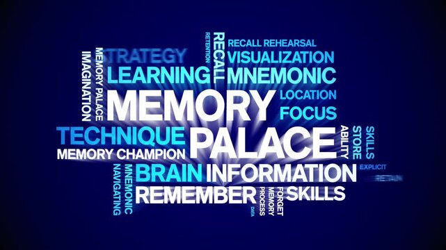 Memory Palace animated word cloud-text design animation tag kinetic typography seamless loop.