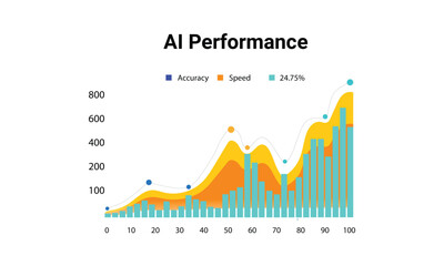 Graph illustrating AI performance metrics, including accuracy and speed over time. Ideal for data analysis and tech reports.