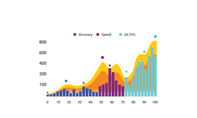 Graph displaying accuracy and speed metrics over a range, with contextual data points and performance trends.