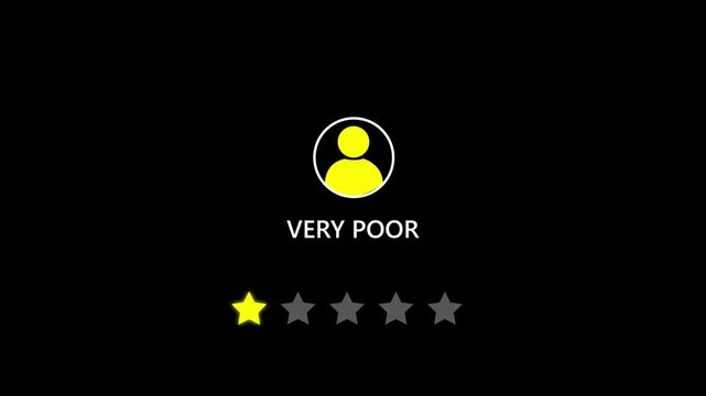 Animated one yellow stars with Very Poor label. Useful for highlighting negative feedback, bad ratings, or product dissatisfaction in UI visuals. animated video footage on alpha channel background.