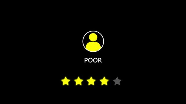 Animated four yellow stars and Poor text on transparent background. Perfect for representing low feedback, complaints, or negative user ratings. animated video footage on alpha channel background.